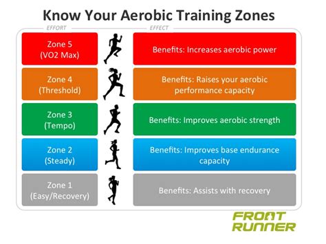 what is double threshold training and how does it relate to anaerobic threshold?